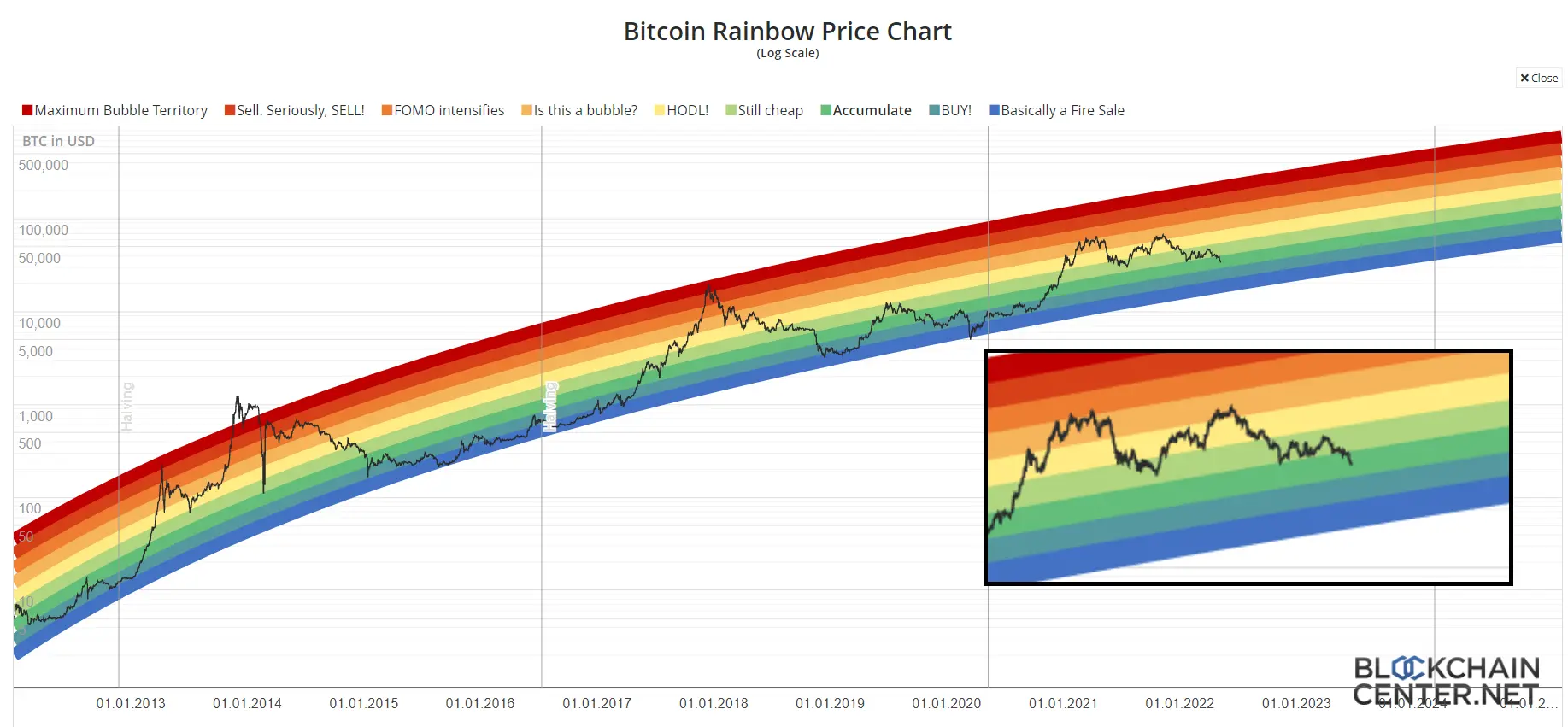 Rainbow