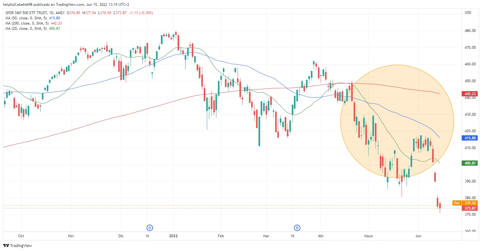 triple cruce media movil