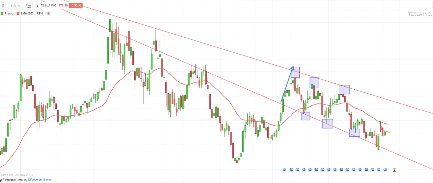ejemplo swing trading