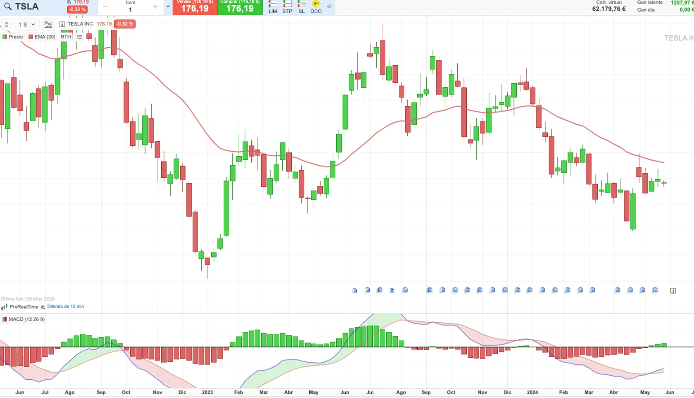 macd ejemplo swing trading