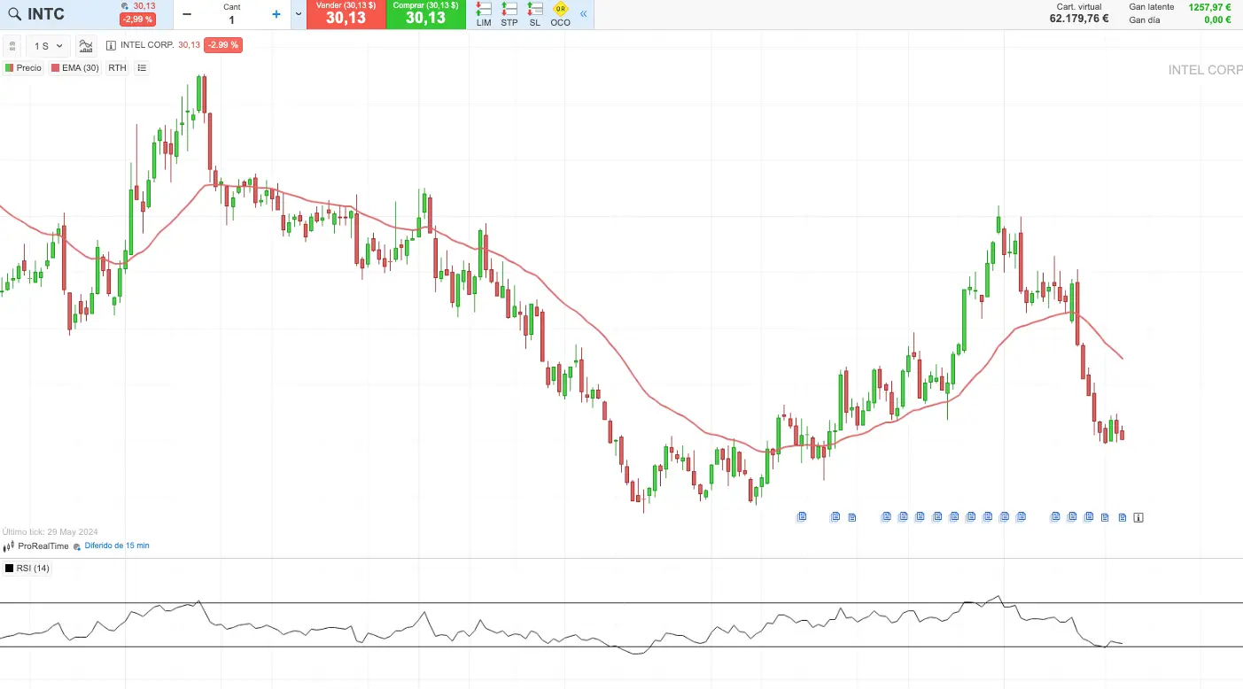 rsi ejemplo swing trading