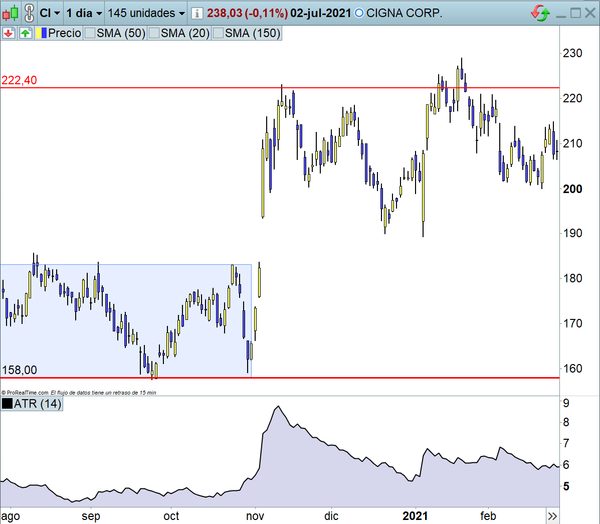 indicador atr