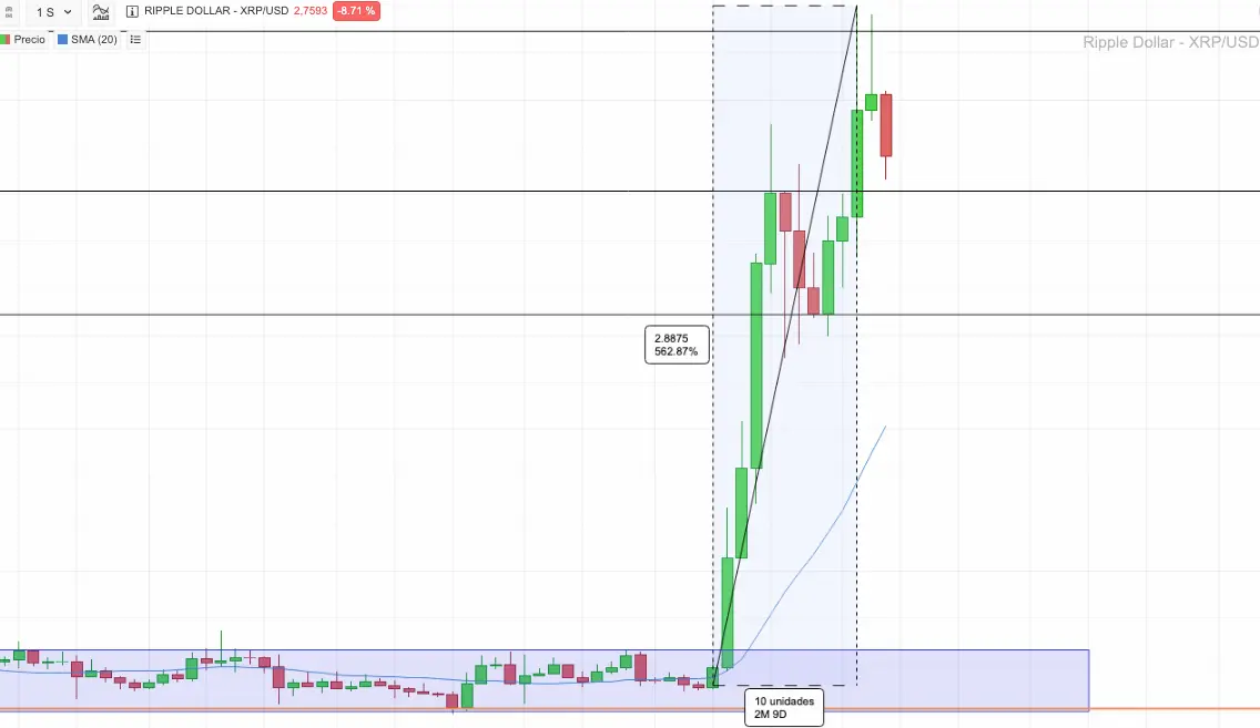 crecimiento xrp ripple
