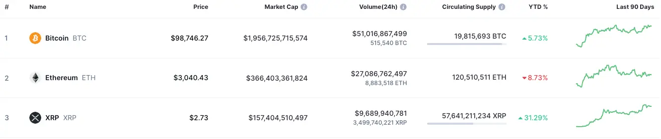cripto capitalizacion mercado