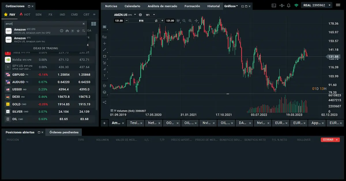 comprar acciones de amazon xtb