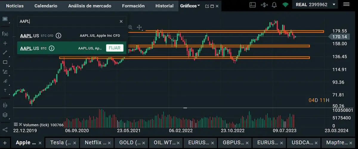Ticker apple invertir en bolsa