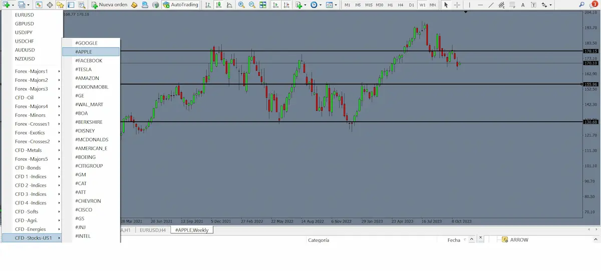 Metatrader comprar acciones apple