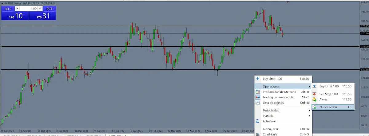 apple nueva orden metatrader