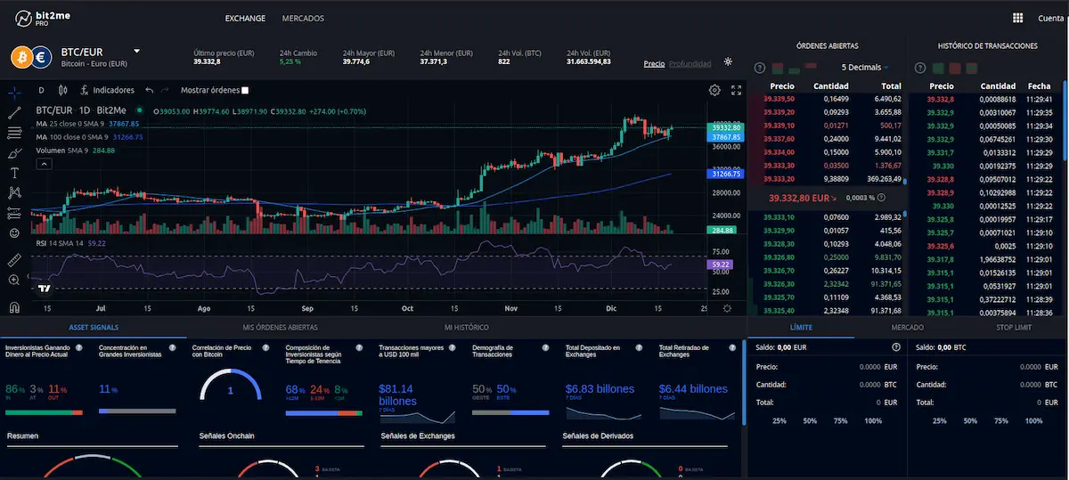 trading con bit2me