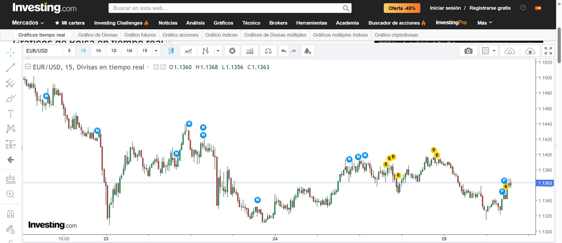 Plataforma de trading Investing