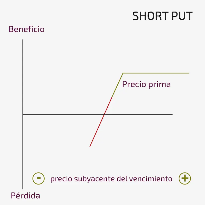 short put options