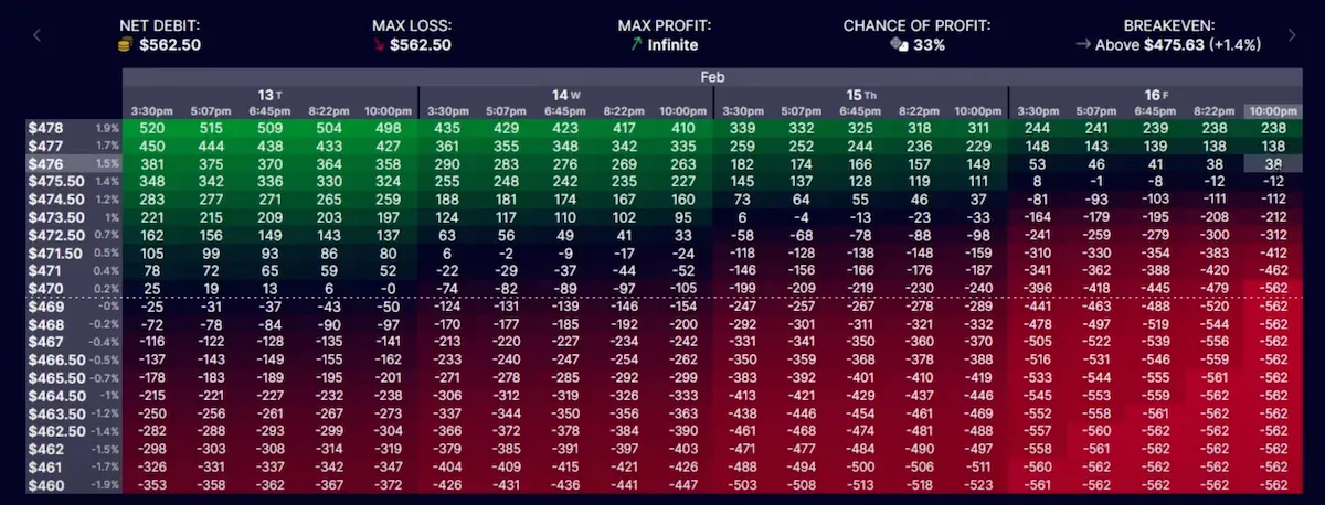 optionstrat 5