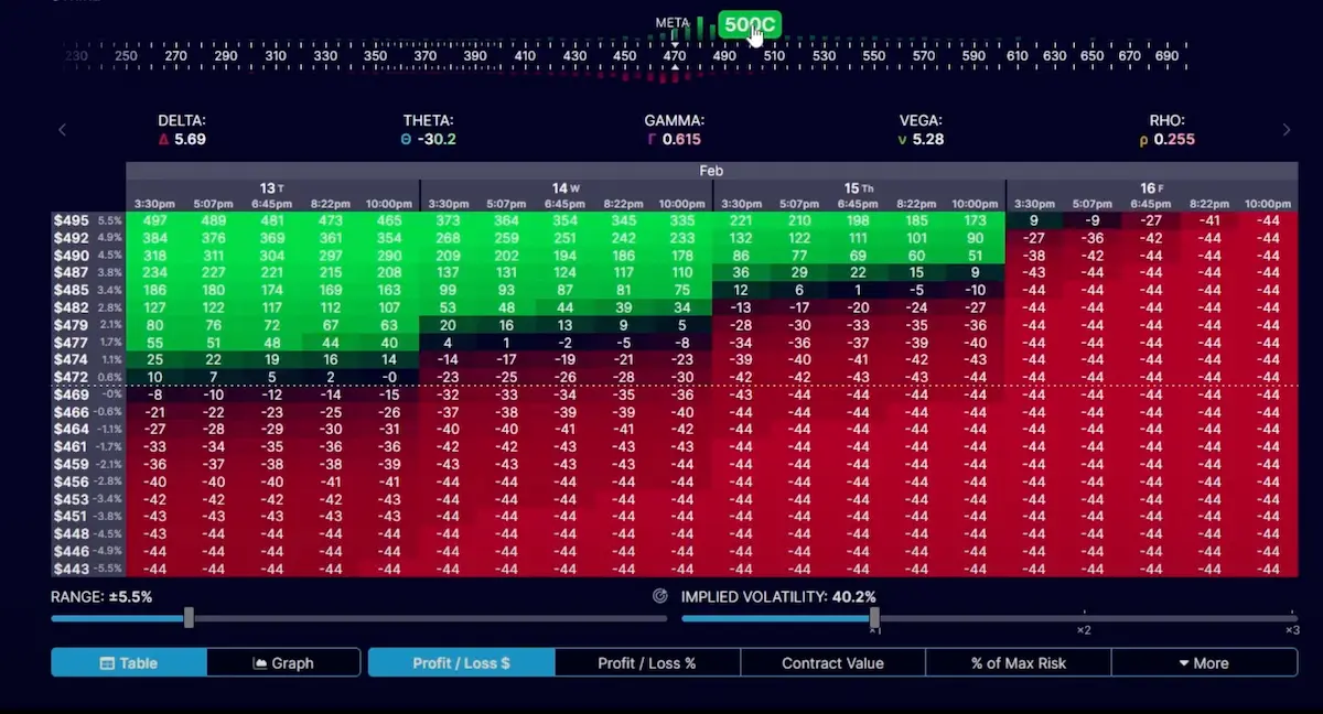 optionstrat 6