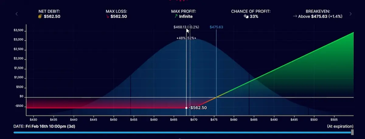 optionstrat 8
