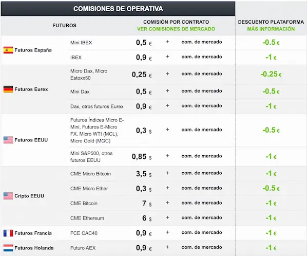 comisiones prorealtime