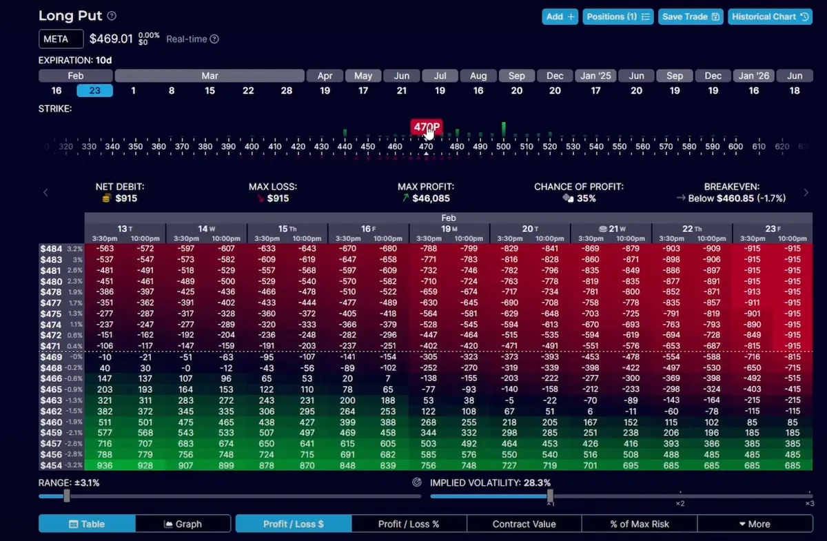 optionstrat 10