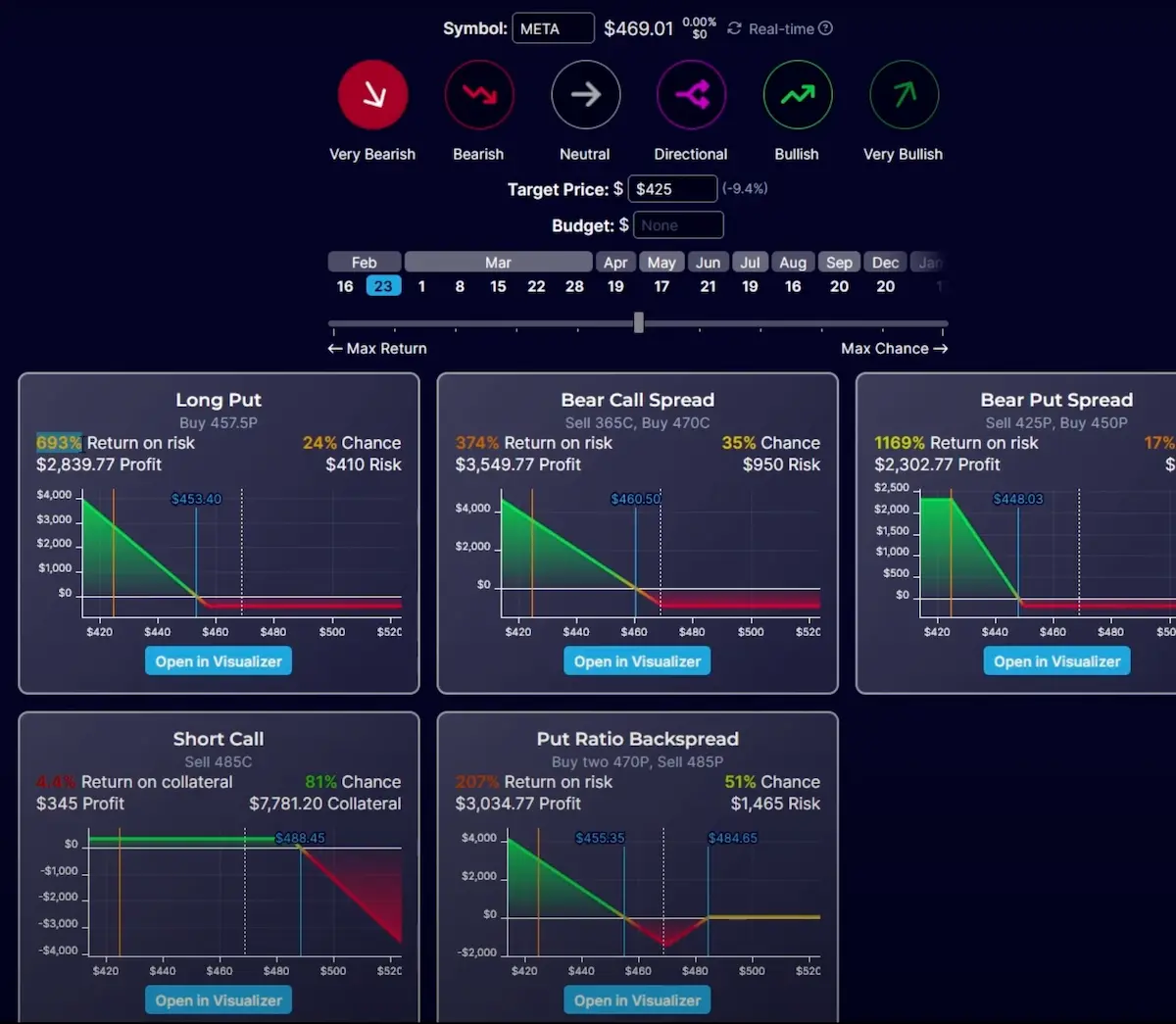 optionstrat 13