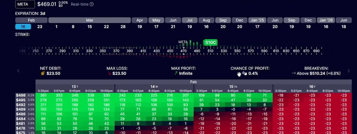 optionstrat 3