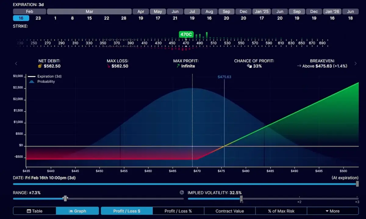 optionstrat 7