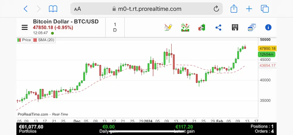 prorealtima graficos bolsa