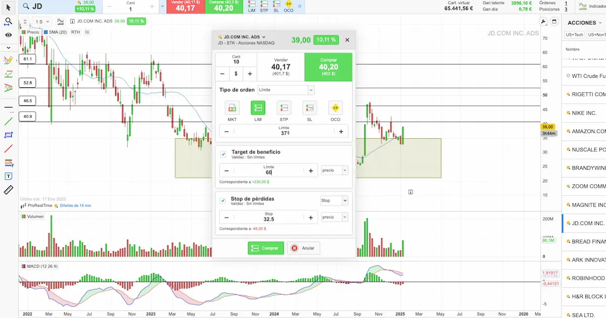 trading con prorealtime