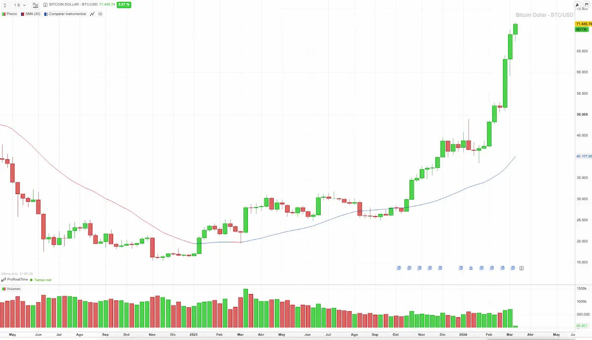 precio bitcoin