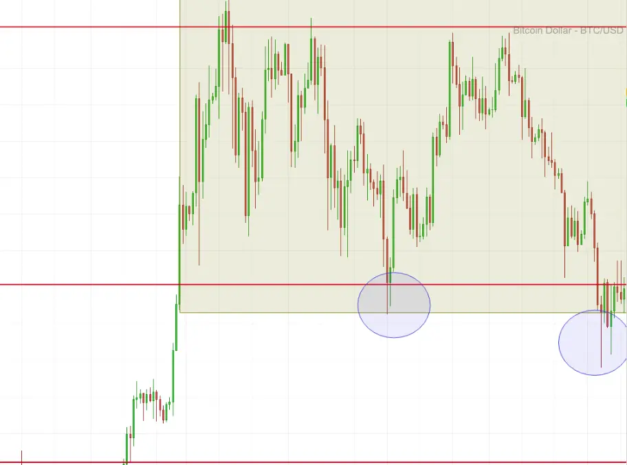 doble suelo bitcoin diario