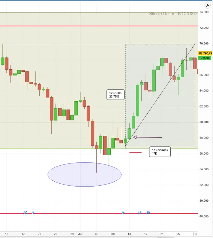 ejemplo trading bitcoin
