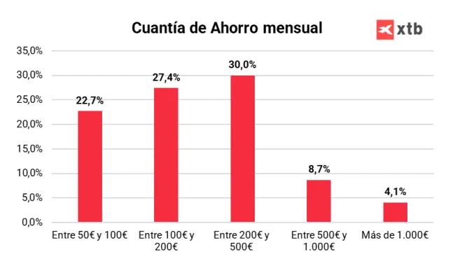 ahorro 1