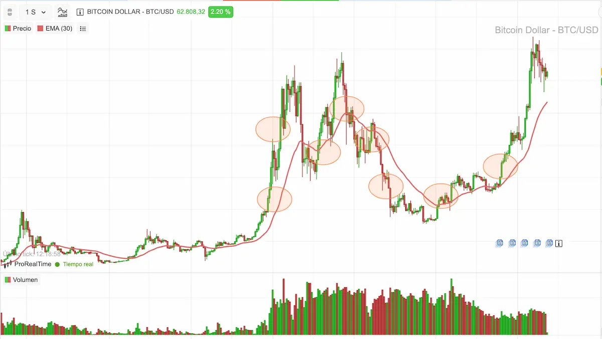 grafico Bitcoin