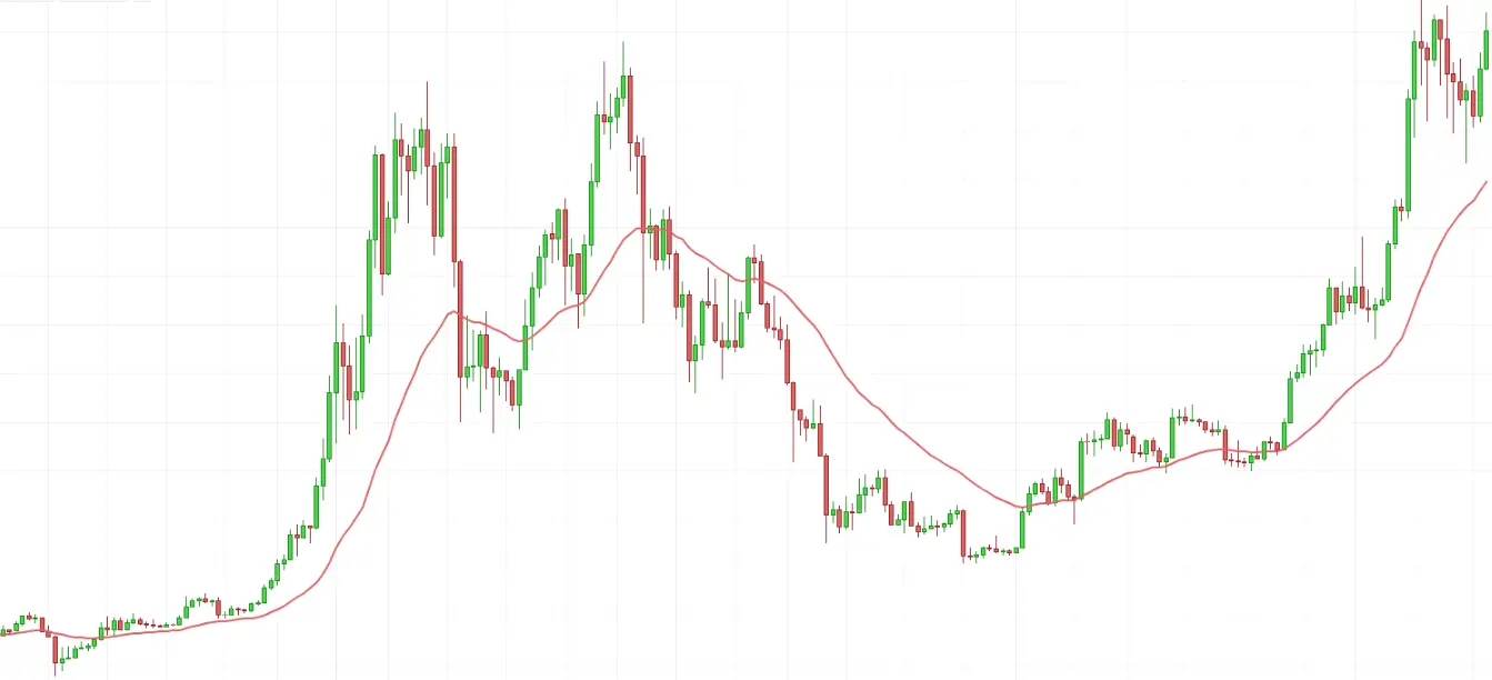 tendencia bitcoin