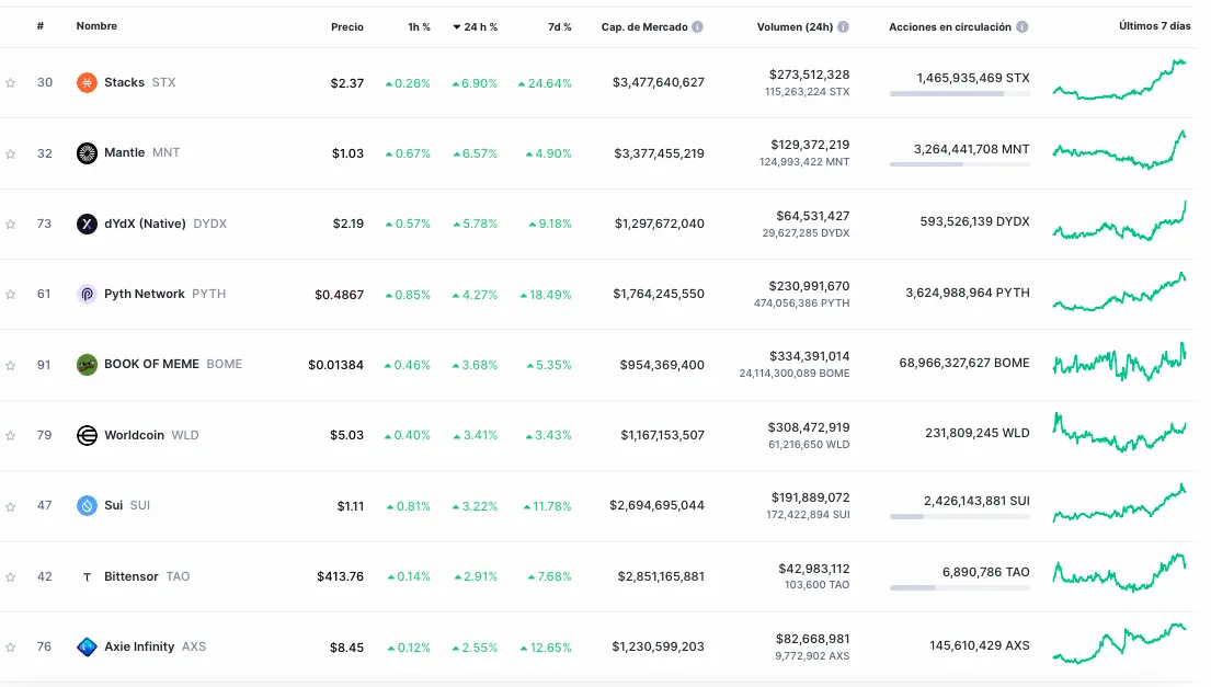 coinmarketcap 24h