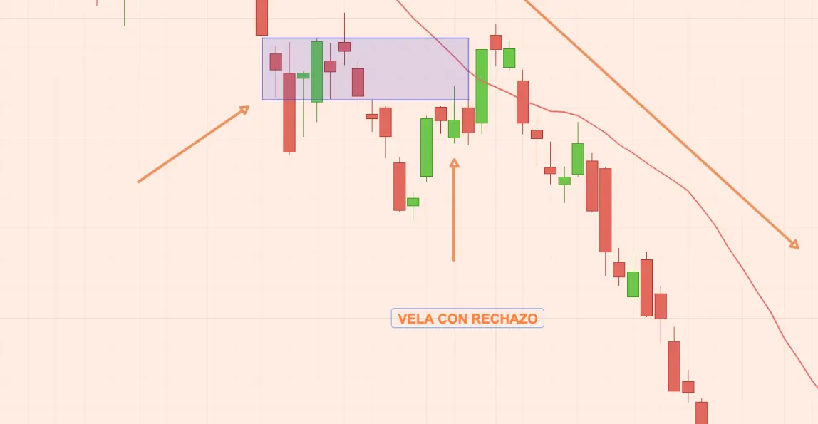 ejemplo estrategia order block 2
