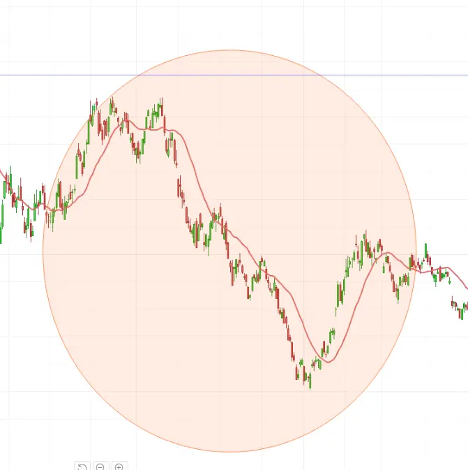 ejemplo estrategia order block