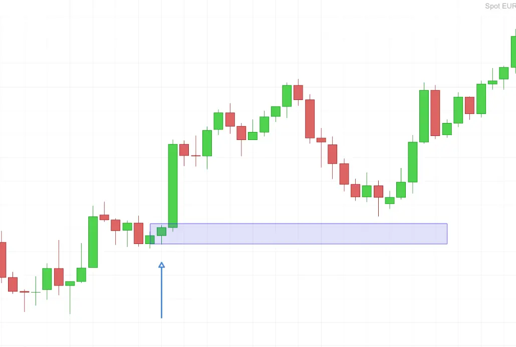 order block trading ejemplo 4