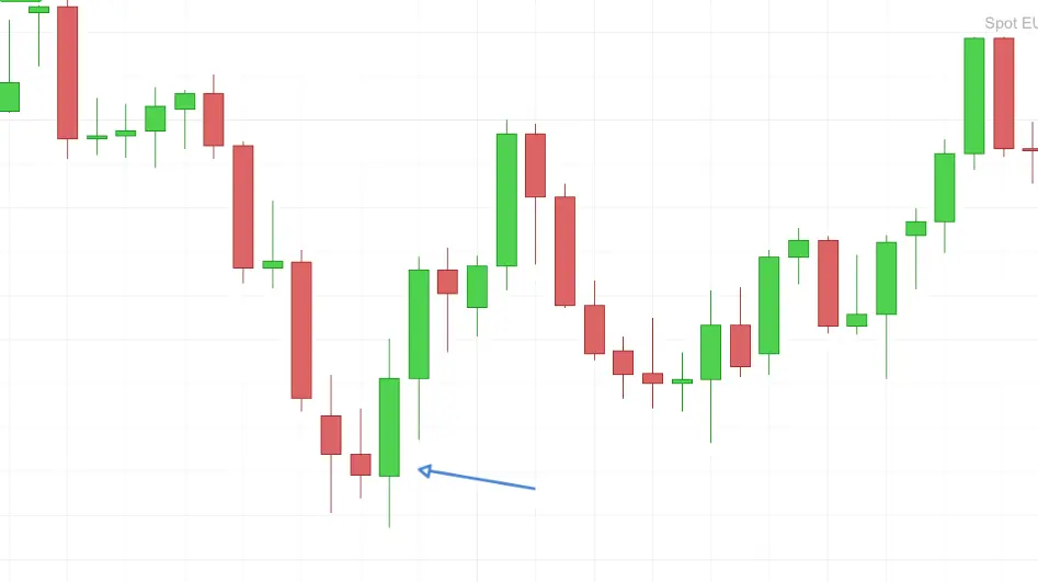 order block trading ejemplo