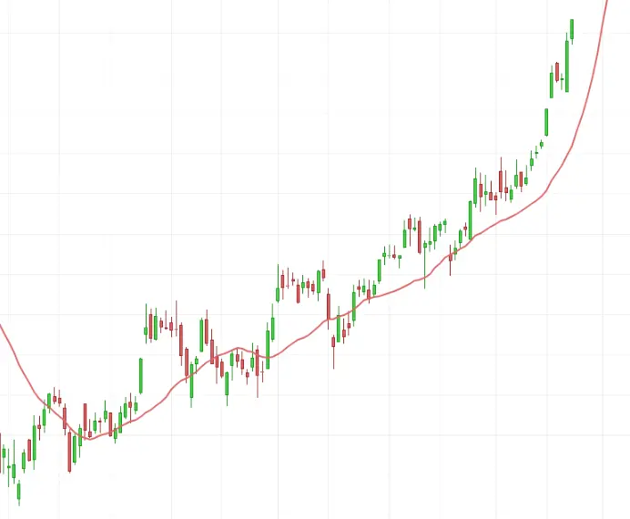 tesla ejemplo order block