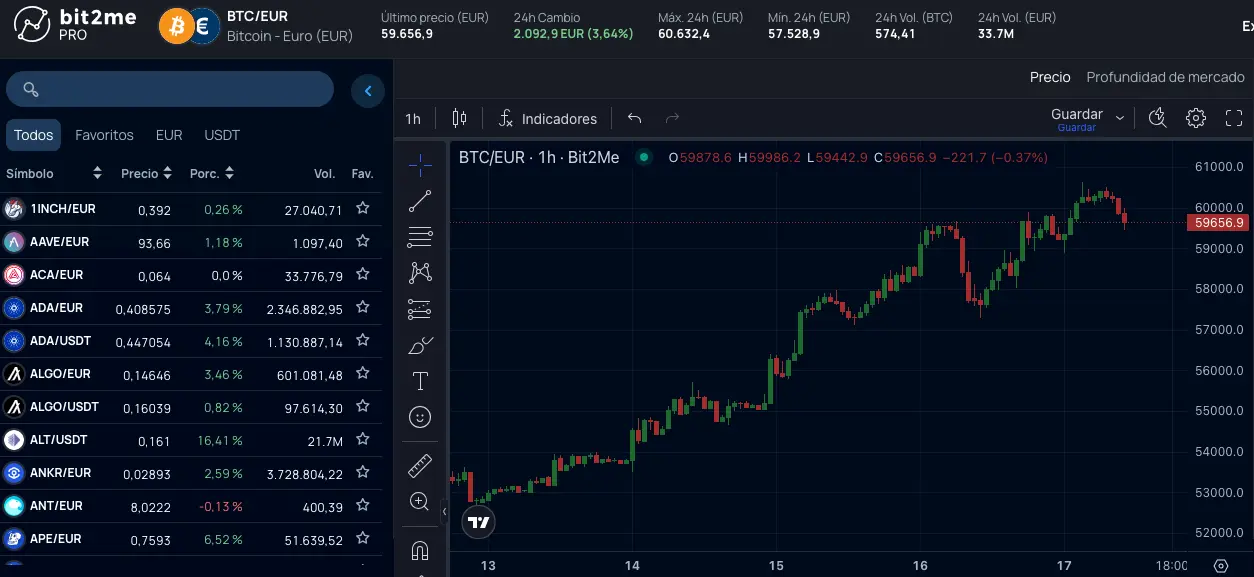 trading bit2me