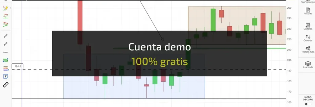 Cuenta demo 100% gratis