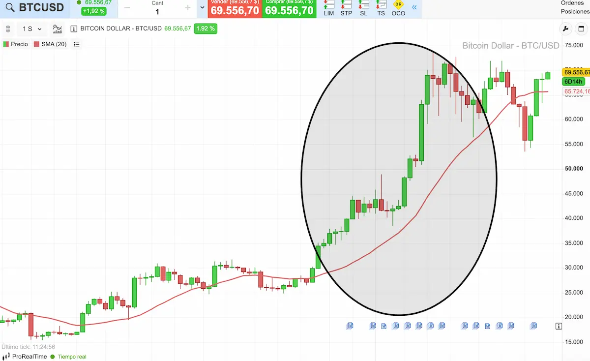 grafico bitcoin