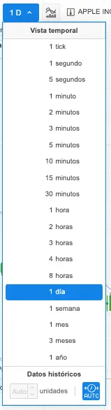vistas temporales prorealtime