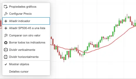 añadir indicador prorealtime