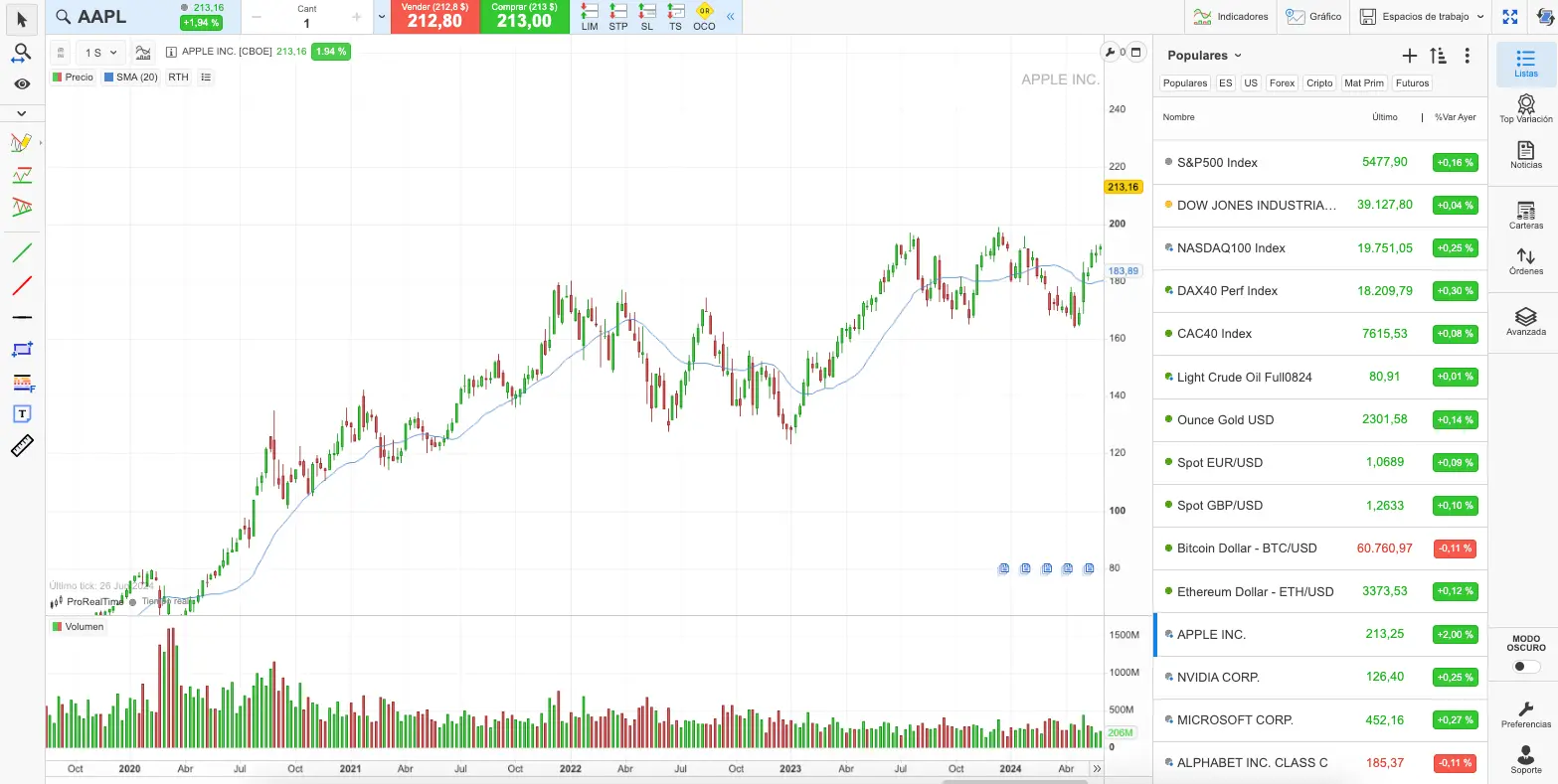 cuenta trading demo gratis