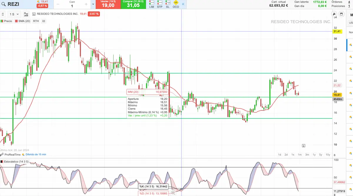 cuenta demo simulador trading