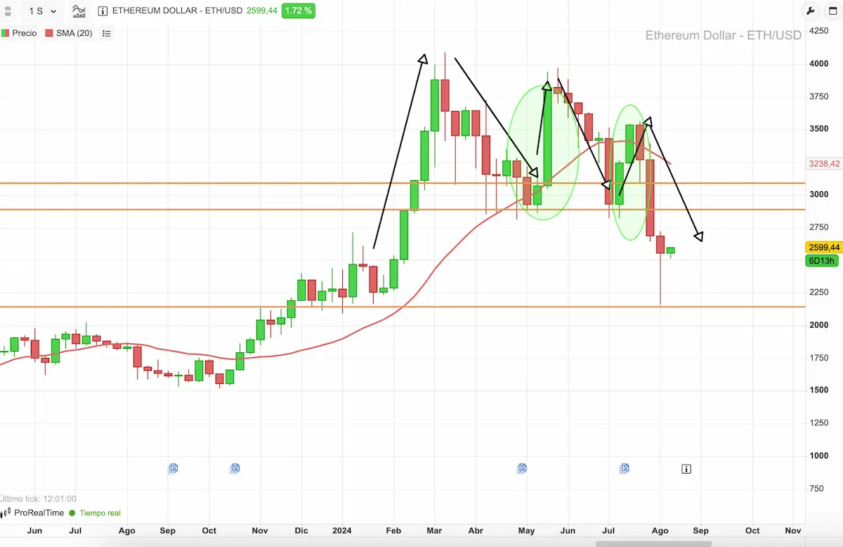ejemplo ethereum