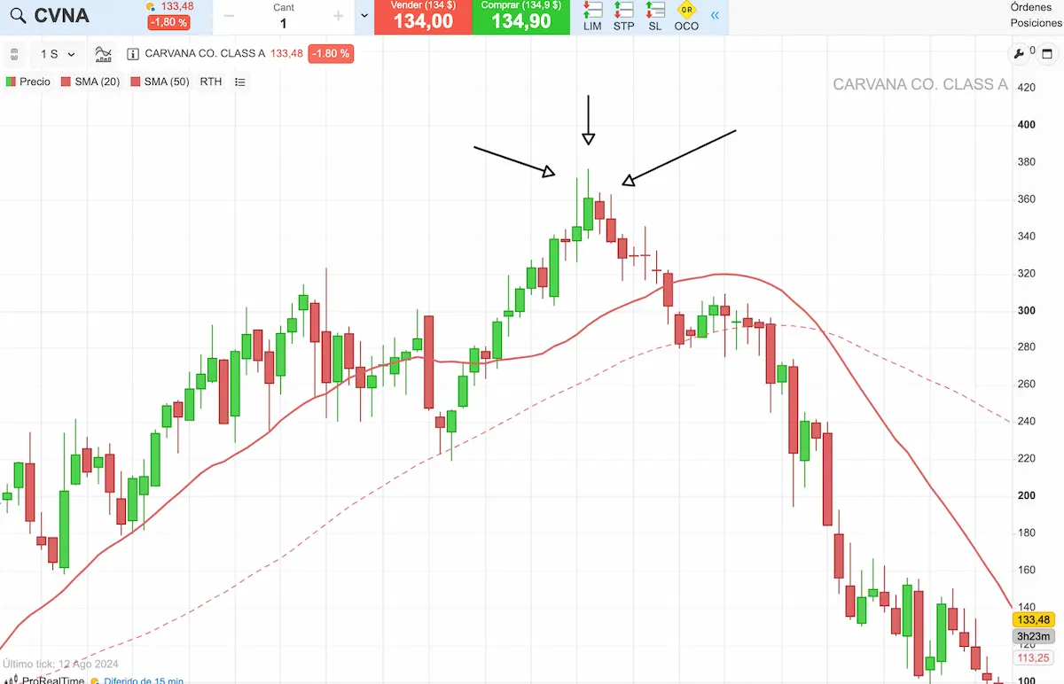 reversal trading