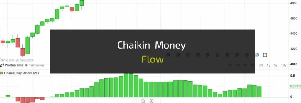 indicador chaikin money flow