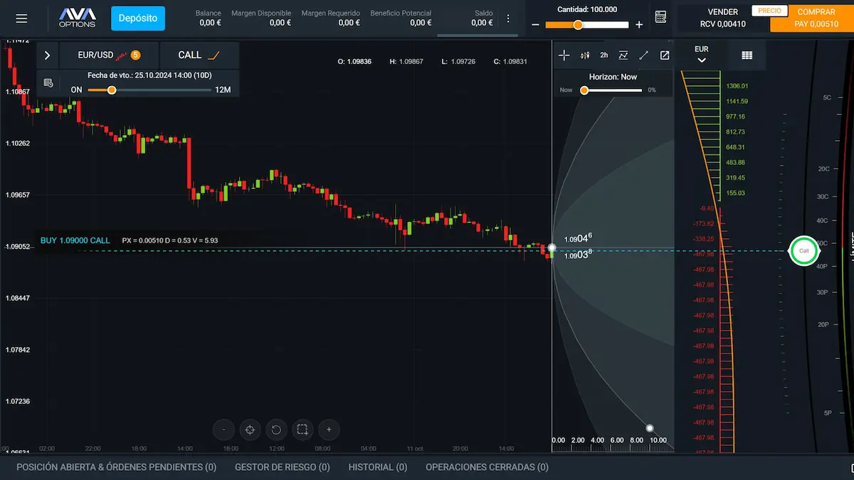 ejemplo trading con opciones 1