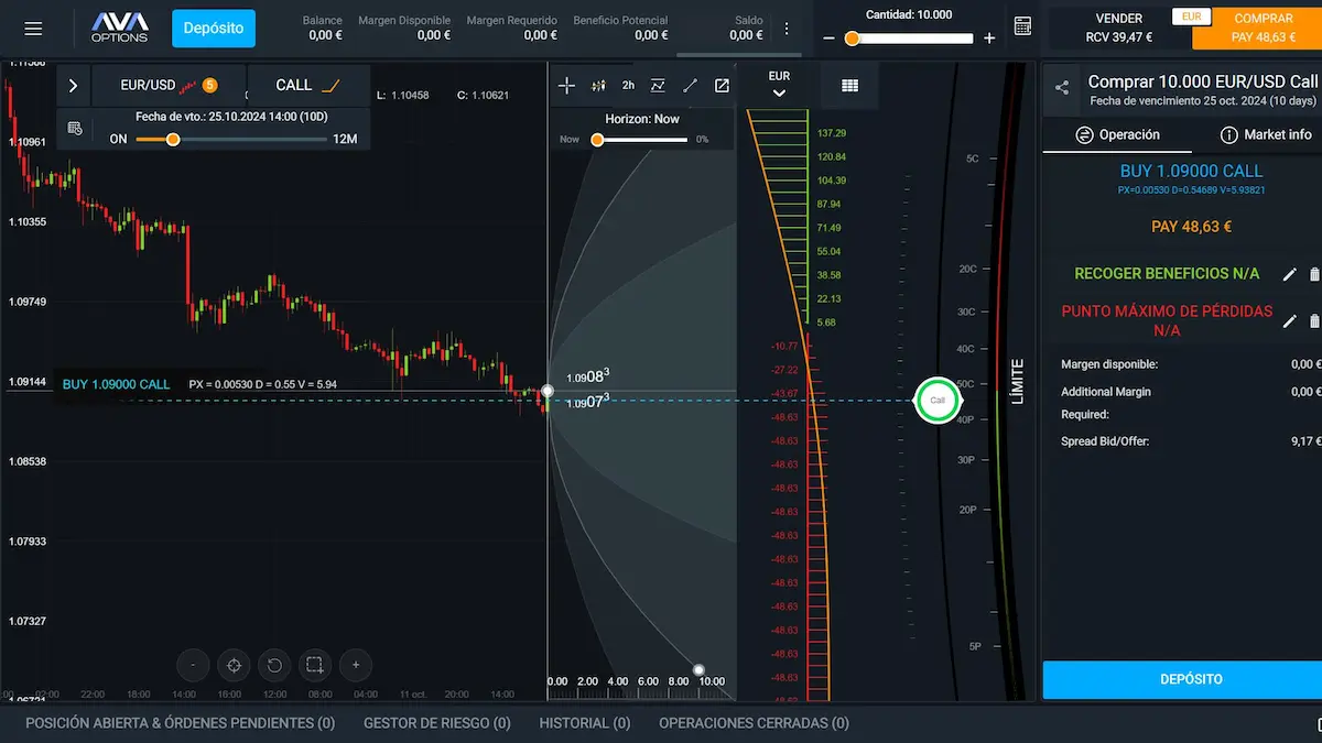ejemplo trading con opciones 4