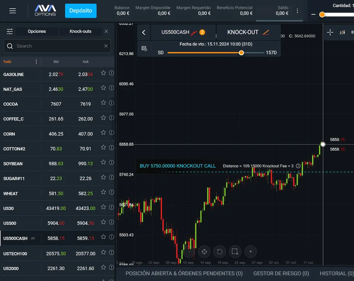 ejemplo trading con opciones 5